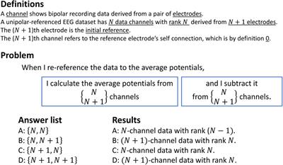 ICA’s bug: How ghost ICs emerge from effective rank deficiency caused by EEG electrode interpolation and incorrect re-referencing